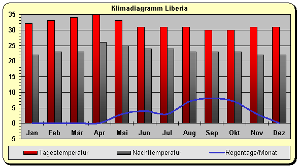 Wetter Costa Rica Aktuell Wetter Costa Rica Aktuell